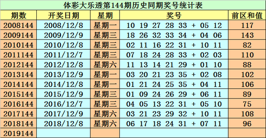 澳门6合和彩开奖号码查询表，今日开奖结果揭秘