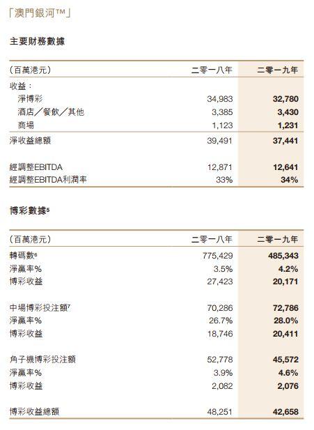 澳门六张赌牌的上市公司分布解析