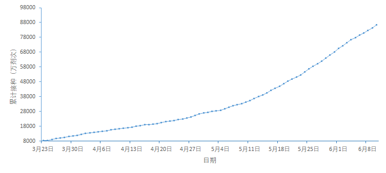 澳门六合和彩2023年开奖信息全解析
