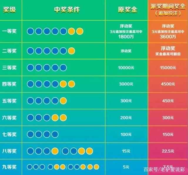 澳门6合开彩