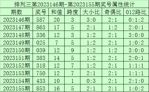 澳门6合开奖直播记录今日精彩瞬间