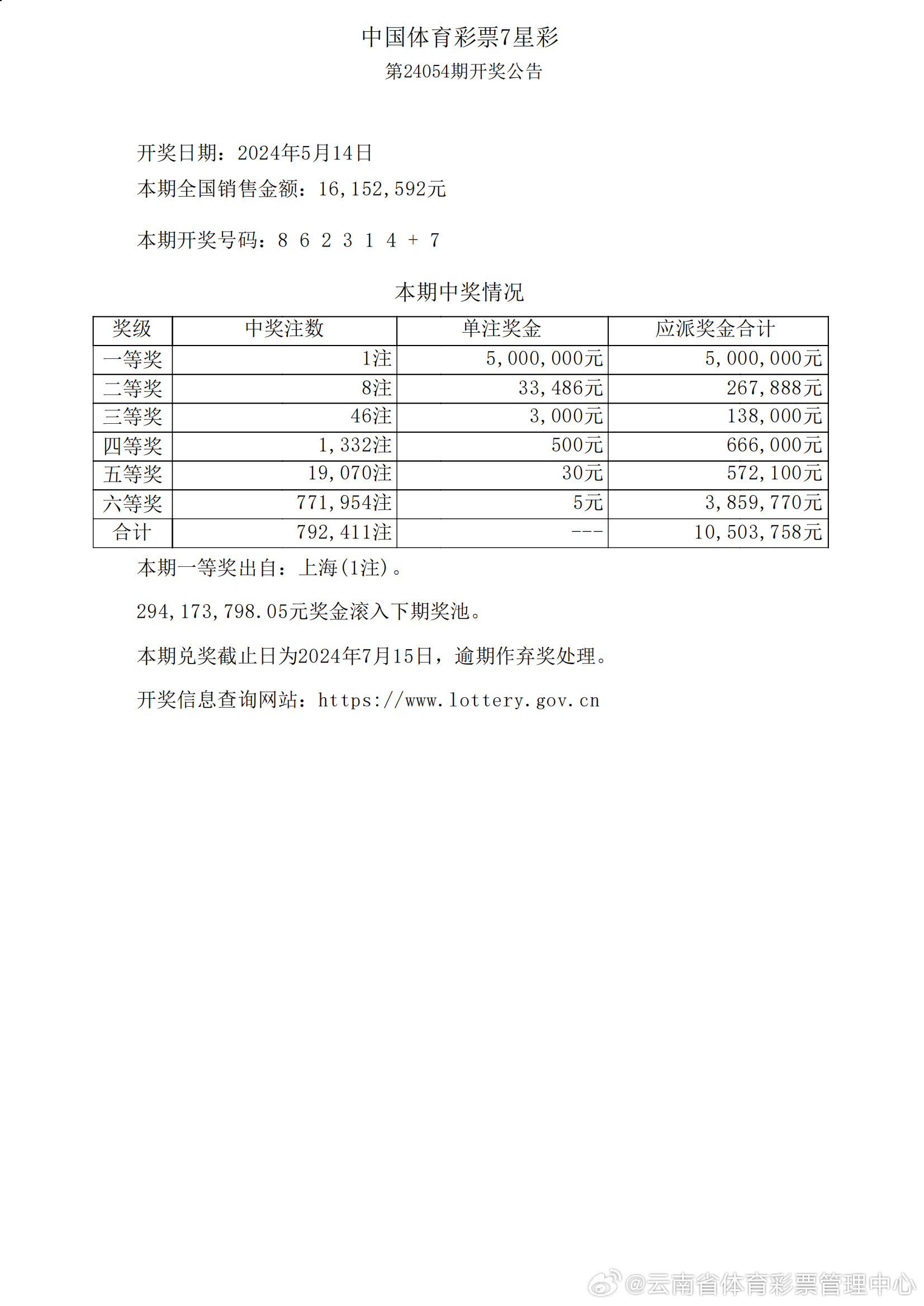 澳门6开彩，15期开奖结果的深度解析与思考