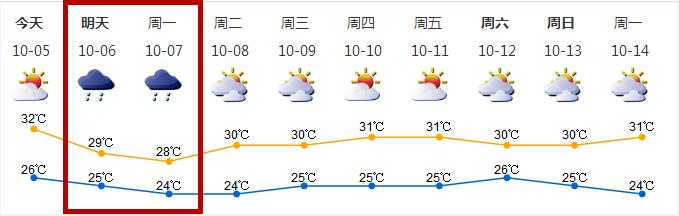 澳门6月份天气概览，阳光与微风的完美邂逅