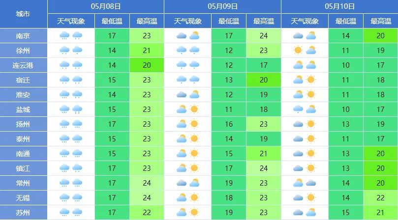 澳门六月天气预报全解析，阳光与微风的完美邂逅