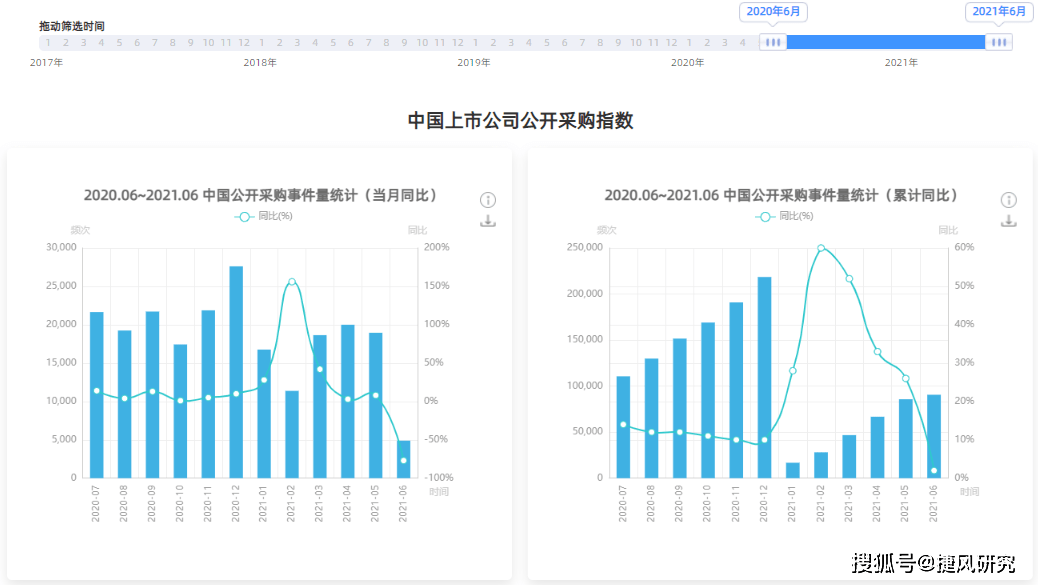 澳门6张牌照归属公司查询指南