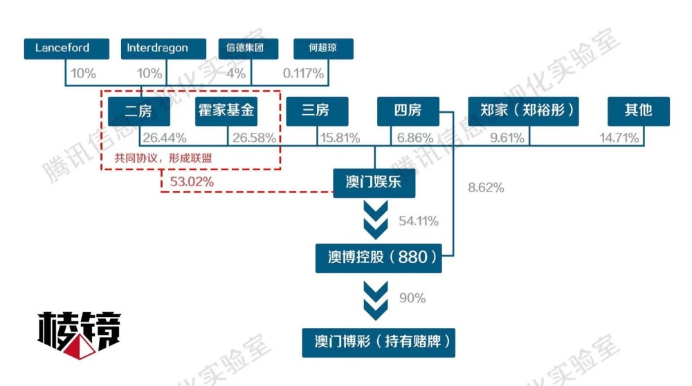 澳门6张牌照归属公司揭秘，谁在掌控这座城市的博彩业？