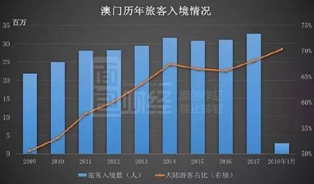 澳门6张牌照归属公司揭秘，谁在掌控澳门博彩业的未来？